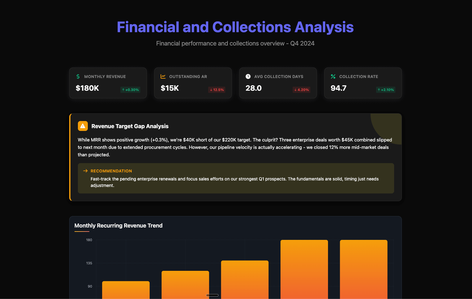 Workflow execution dashboard with logs and metrics