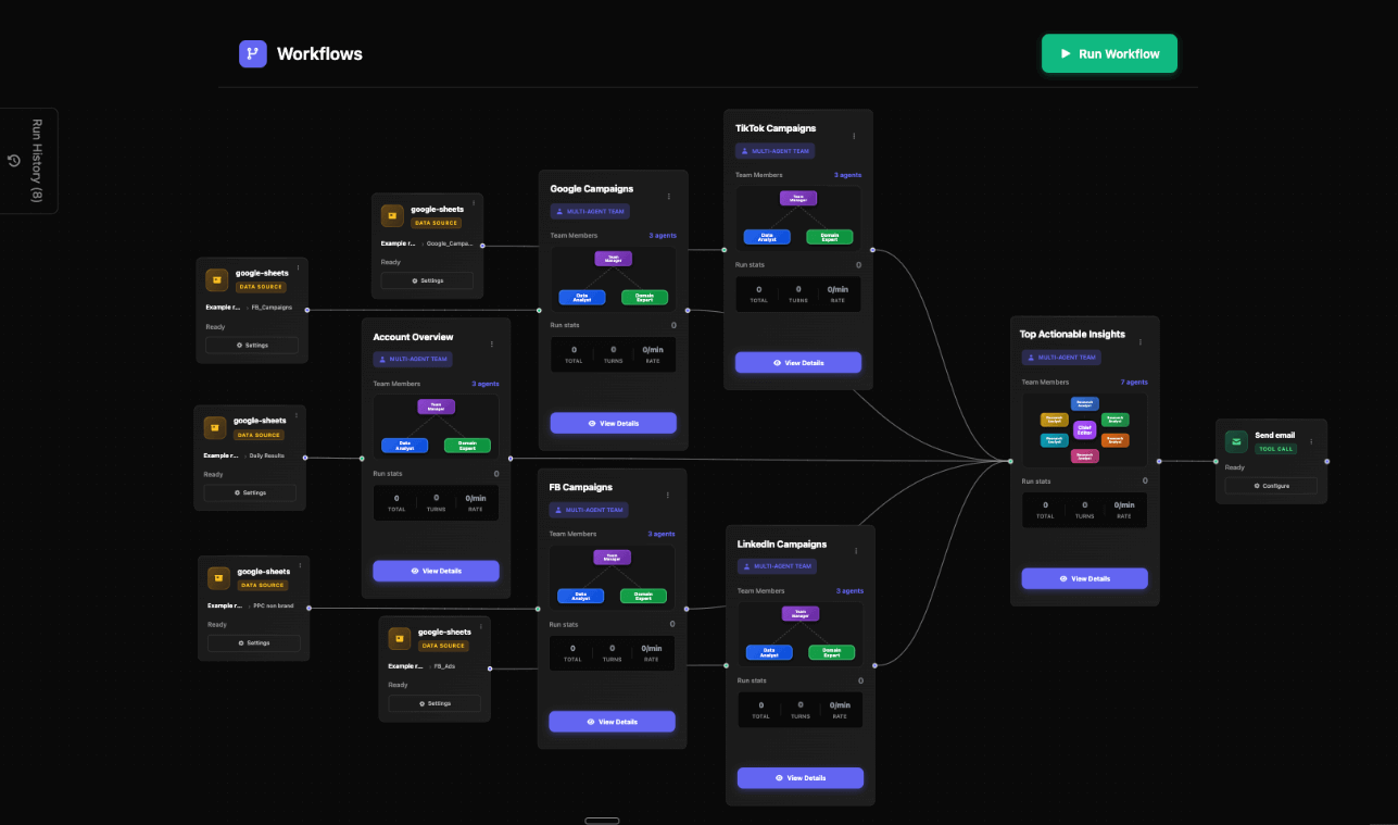 Visual workflow builder with connected agents